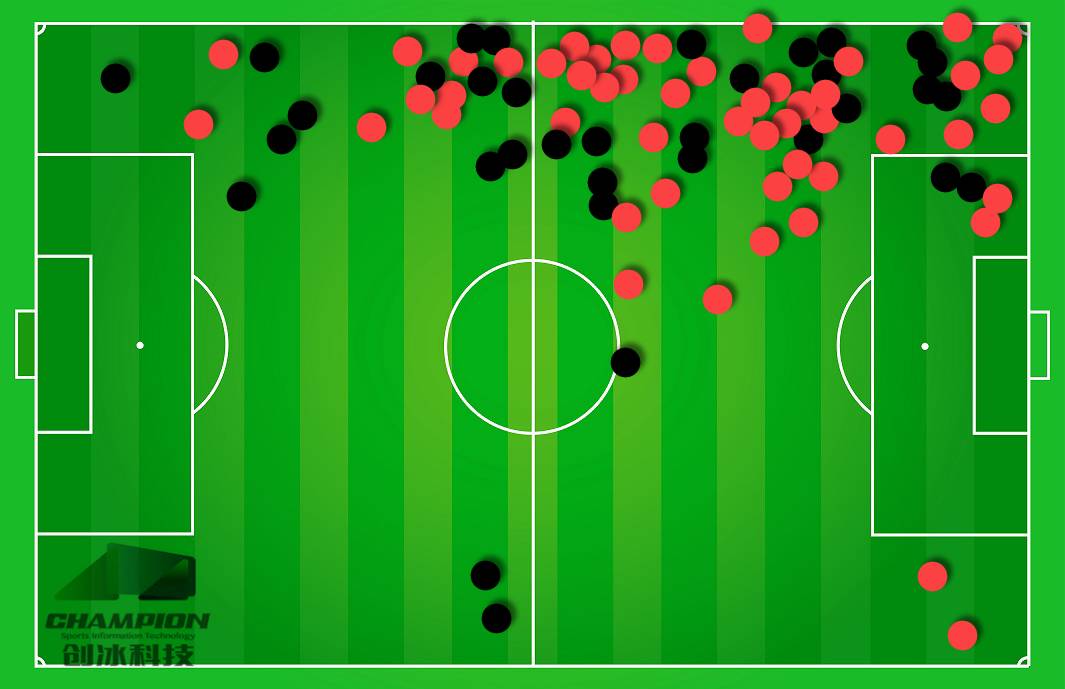赛前上海久事备战意大利杯；外线爆发细节曝光；赛场秩序良好；球探报告显示潜力的简单介绍