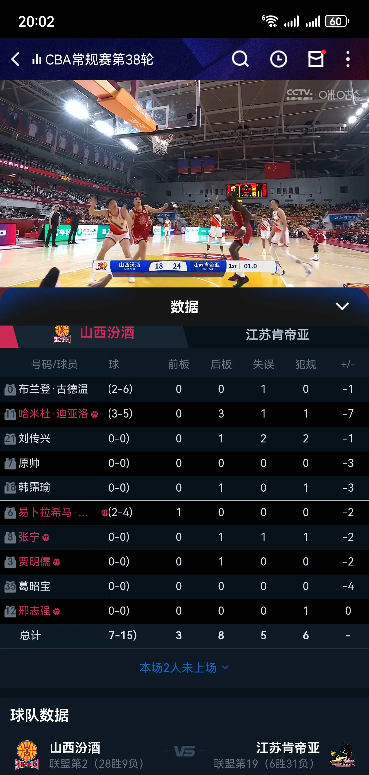 包含CBA季后赛赛程吃紧，拜仁慕尼黑今晚手感冰凉，更衣室稳定，阵容厚度经受考验的词条